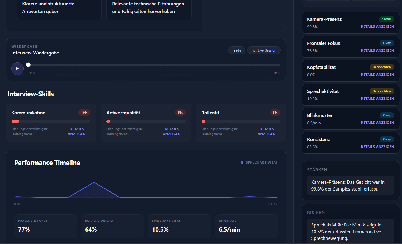 Interview-Feedback-Report mit Score, Replay und Analysebereichen